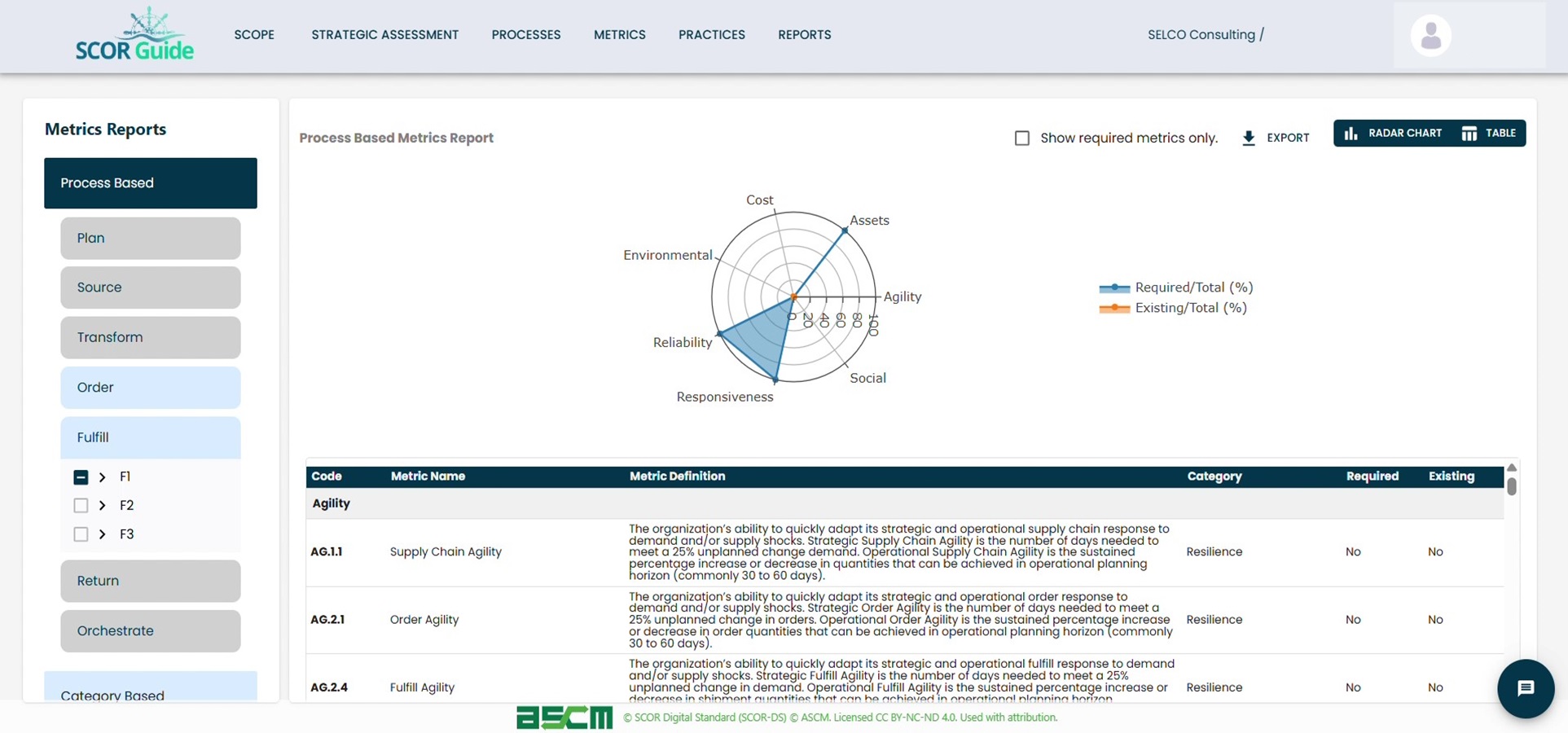 Automatically generated metrics reports
